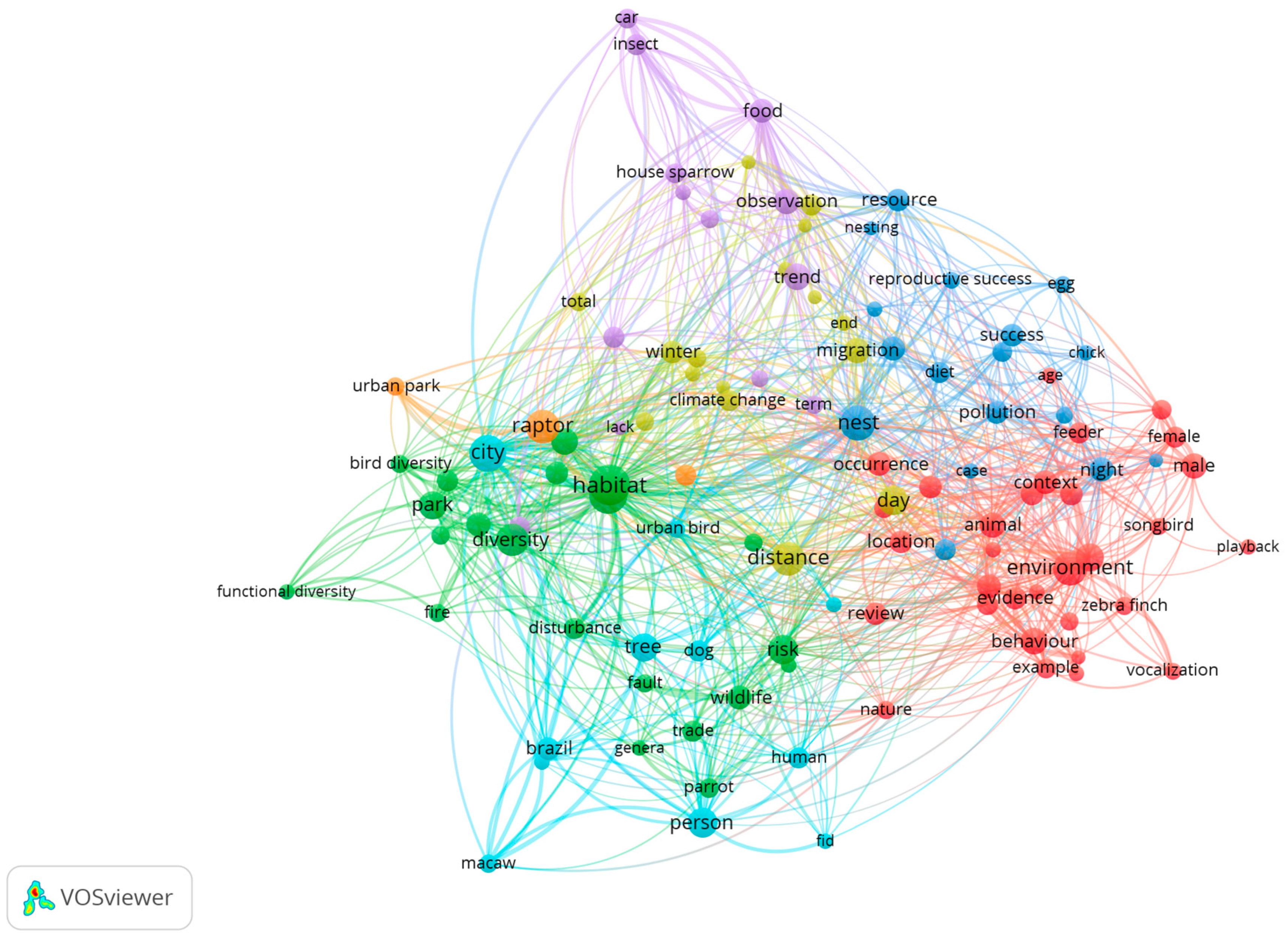 Birds 06 00065 g004 Birds 06 00065 g004