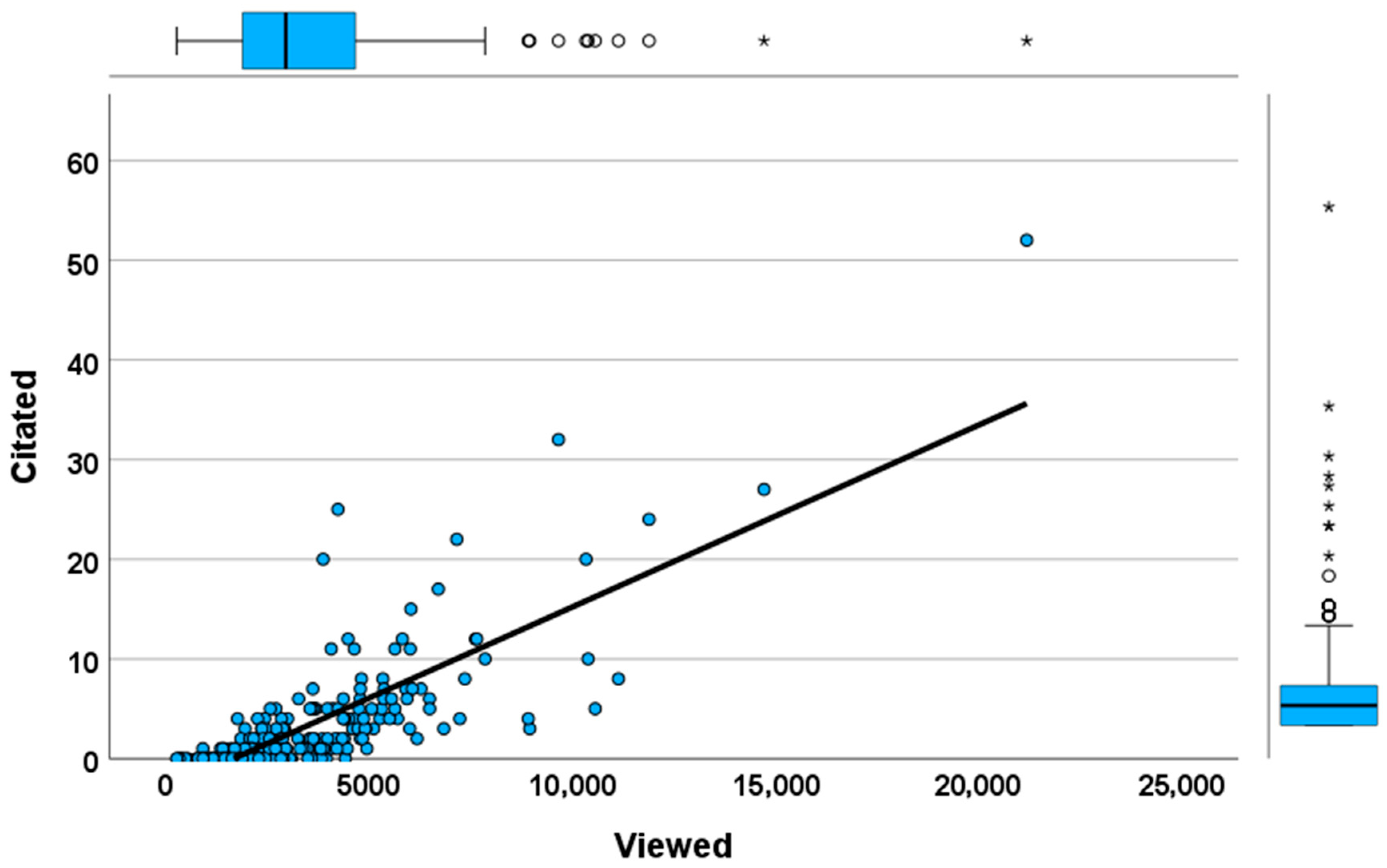 Birds 06 00065 g005 Birds 06 00065 g005