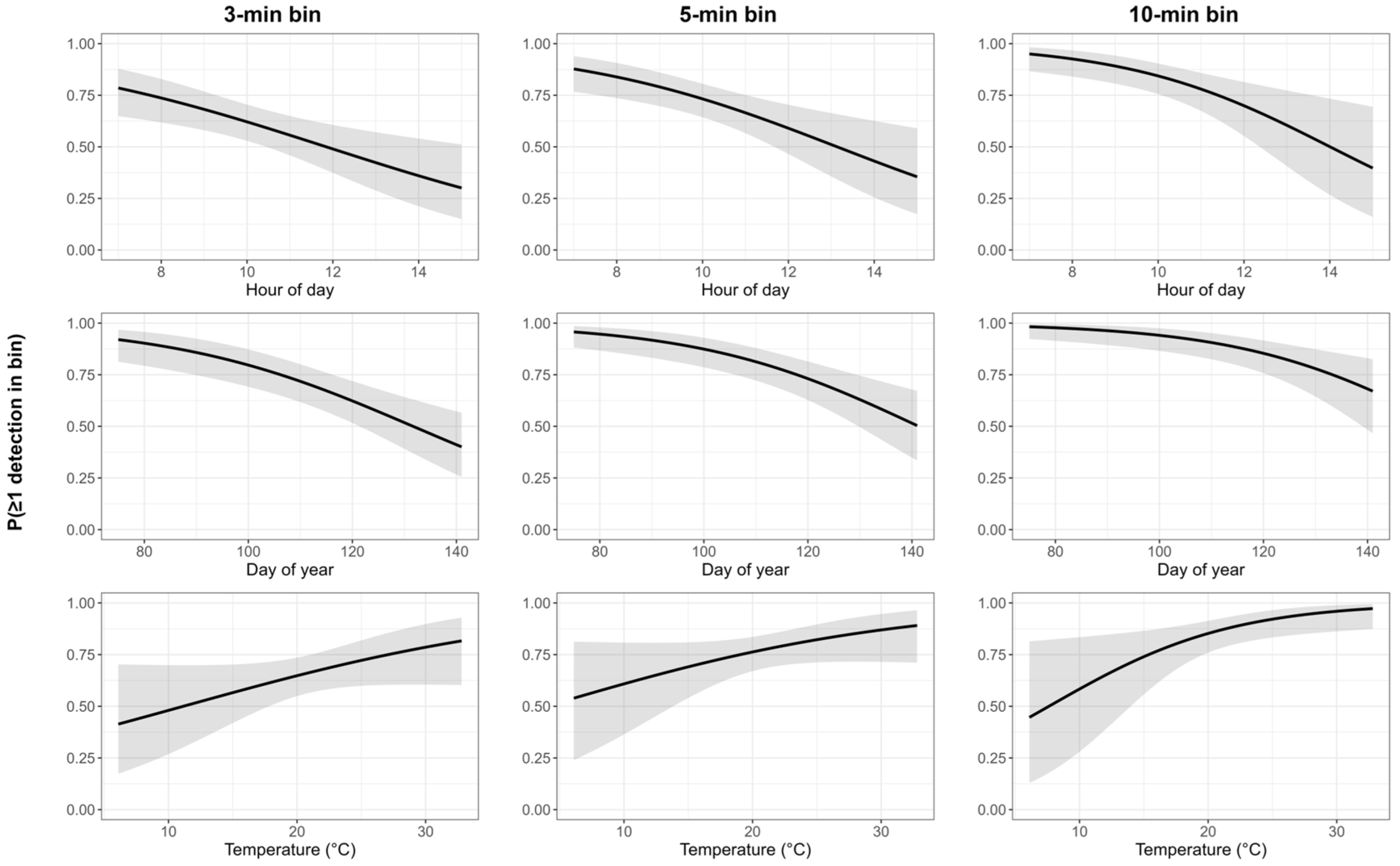 Birds 06 00066 g002 Birds 06 00066 g002