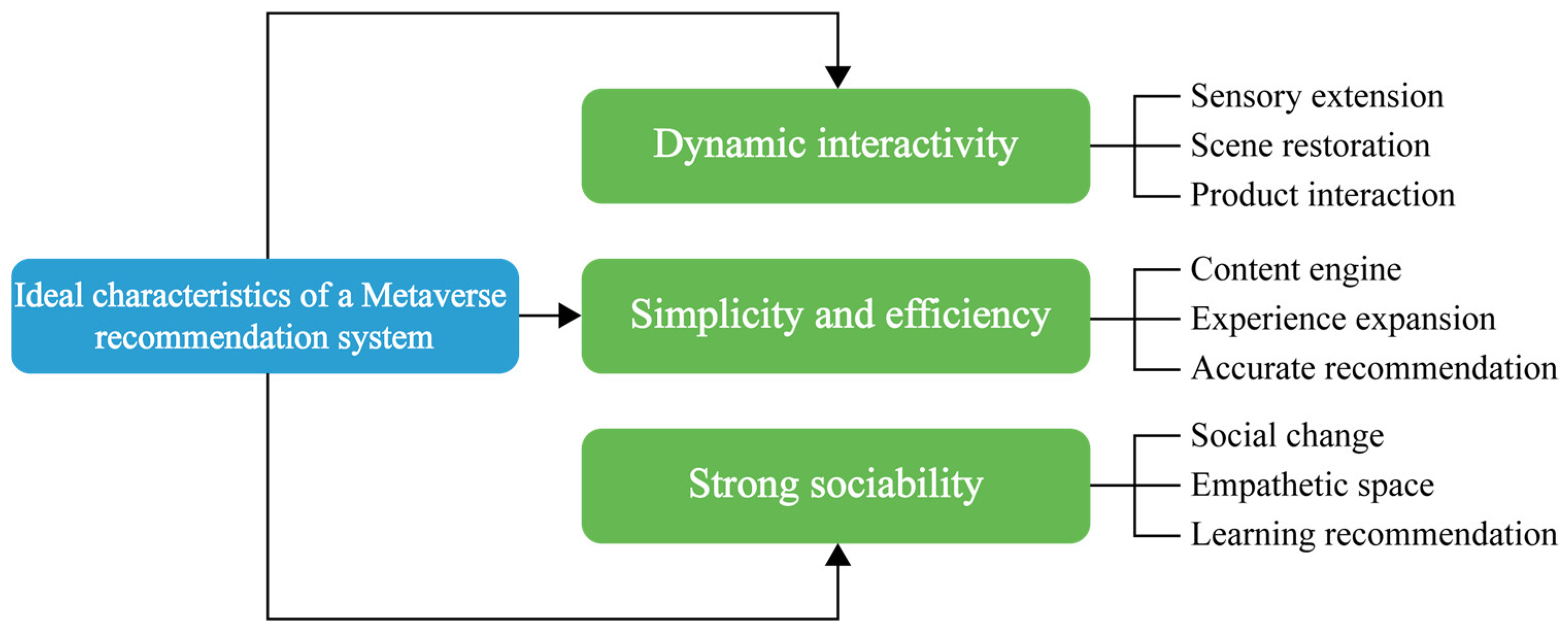 Blockchains 01 00003 g002