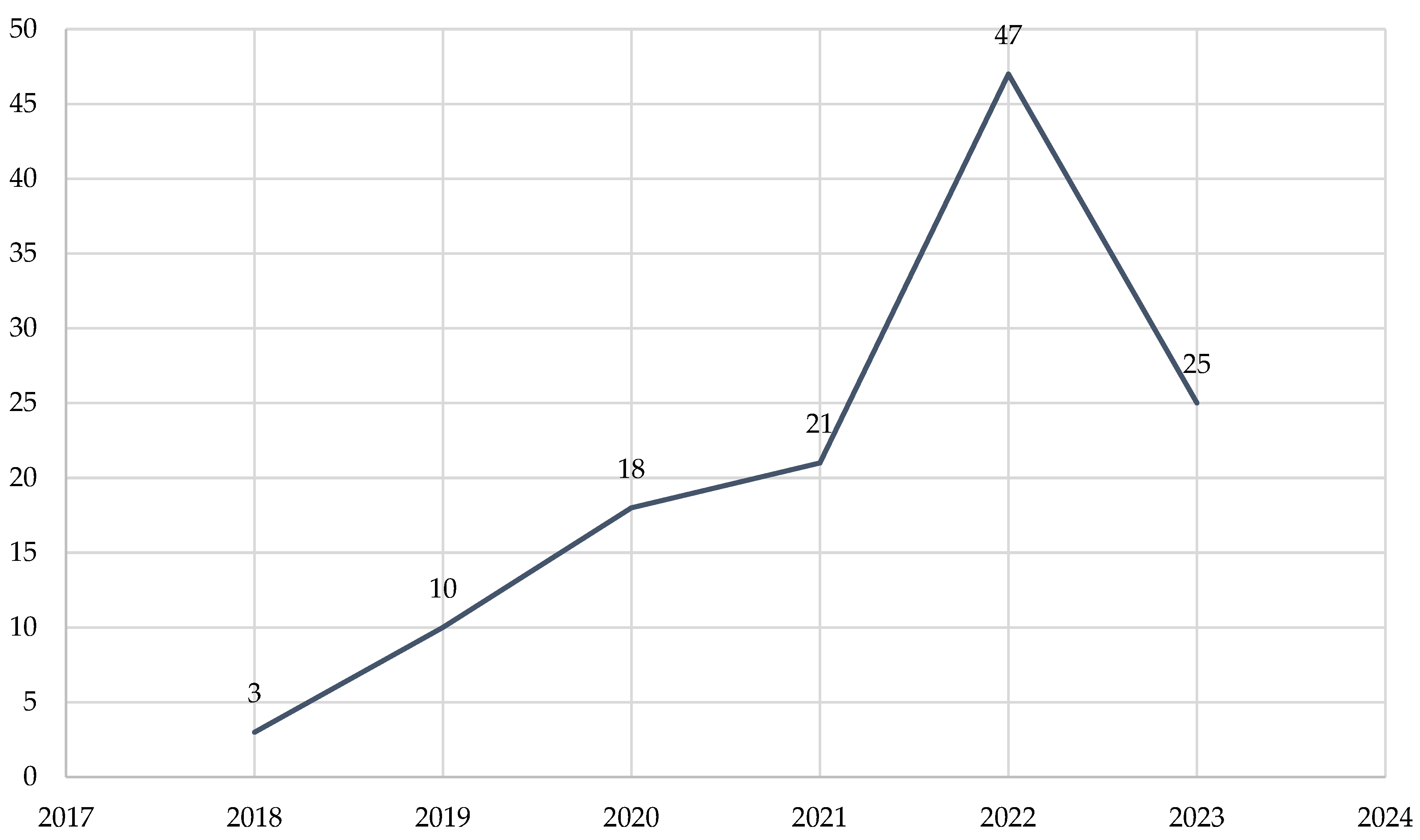 Blockchains 01 00006 g002