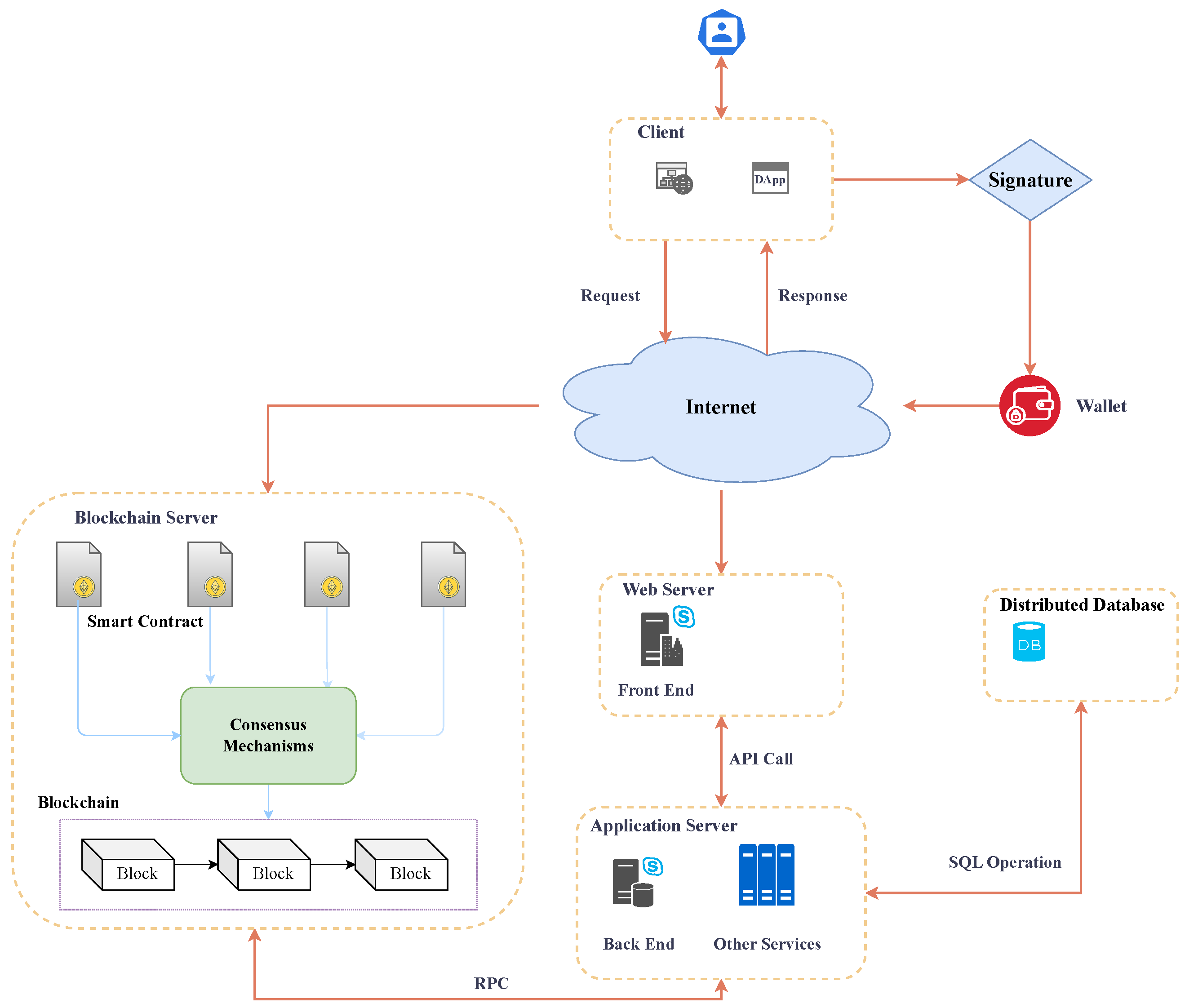 Blockchains 01 00008 g002