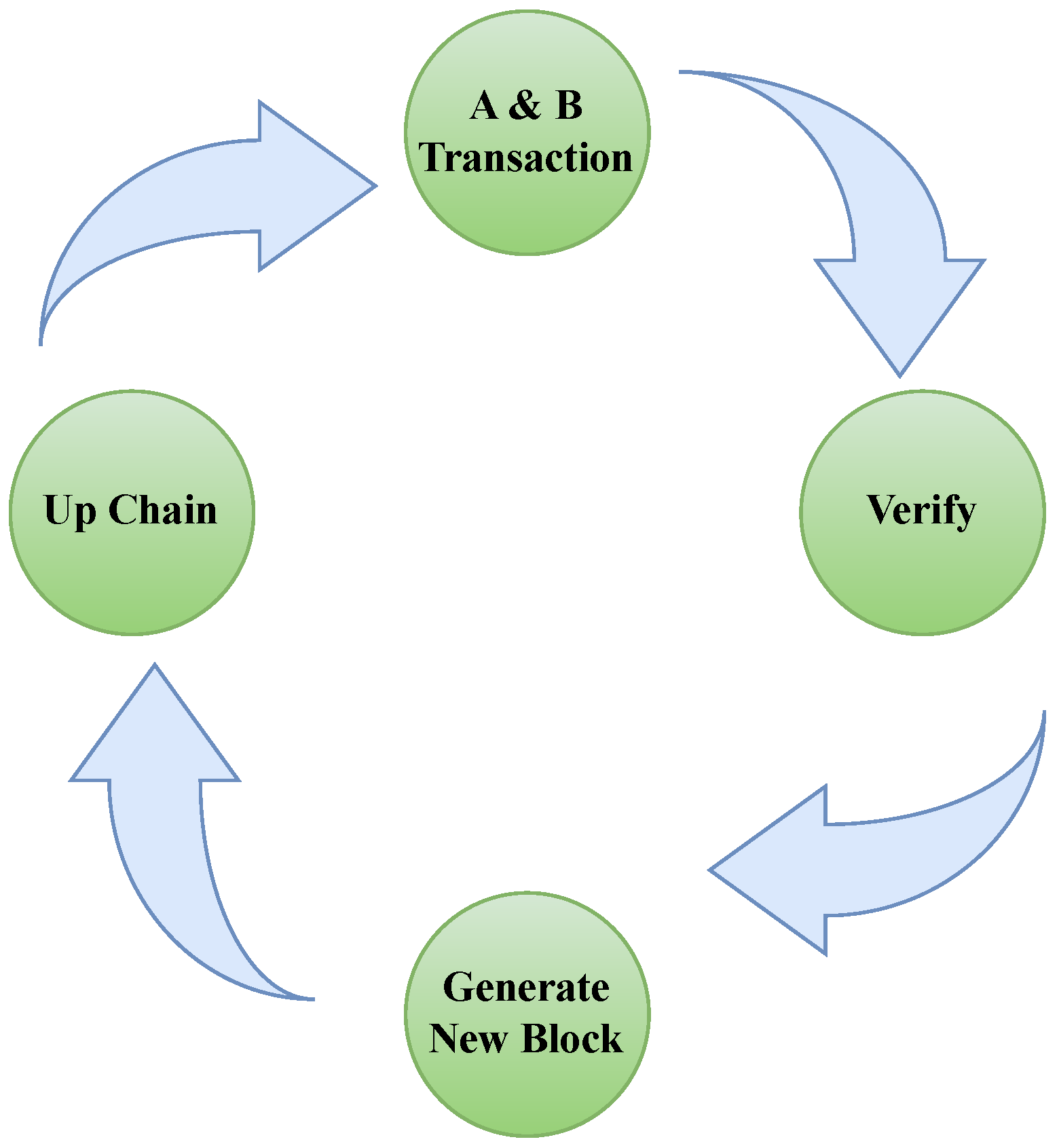 Blockchains 01 00008 g004