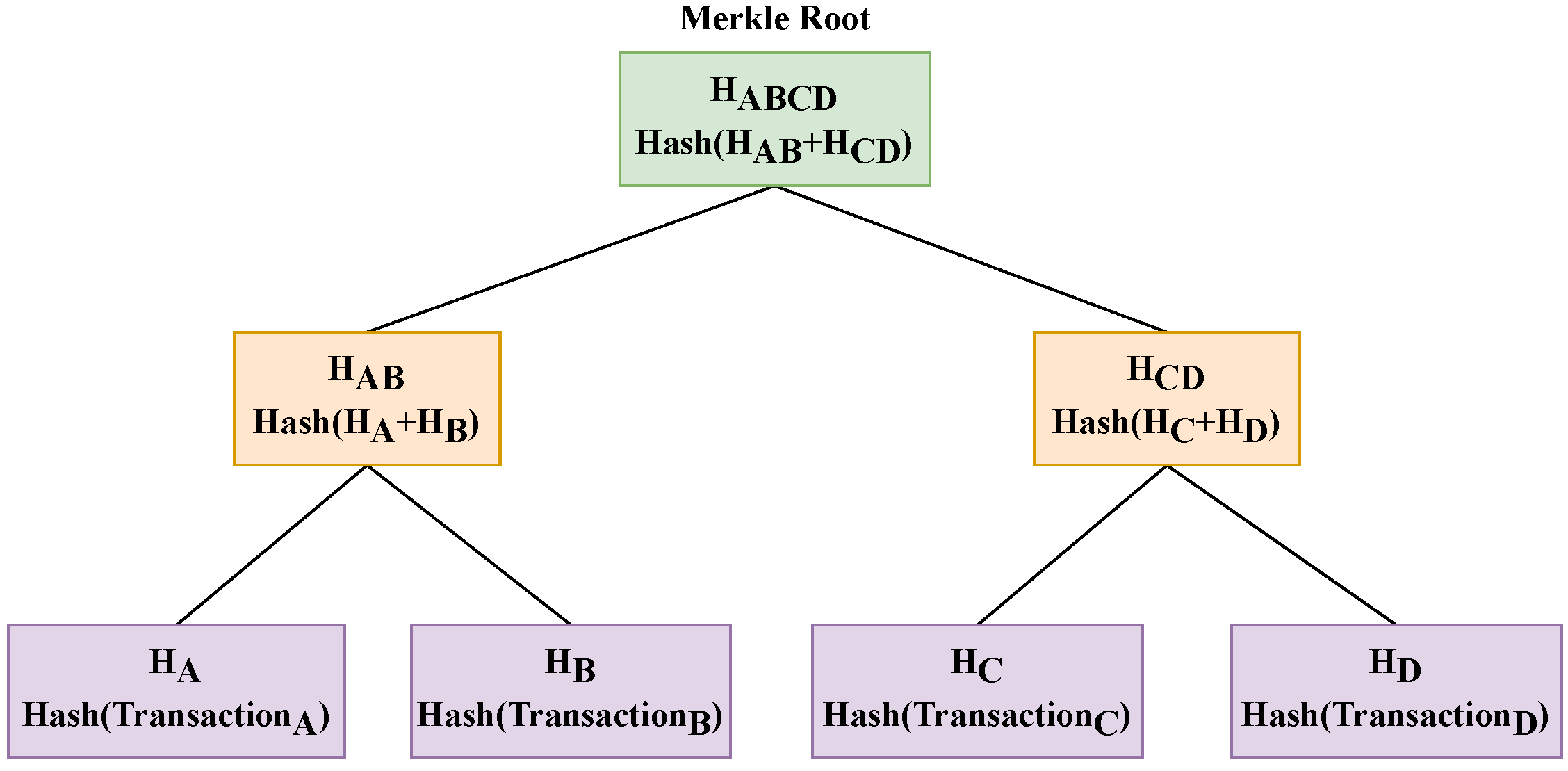 Blockchains 01 00008 g005