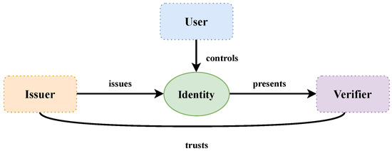 Blockchains 01 00008 g007