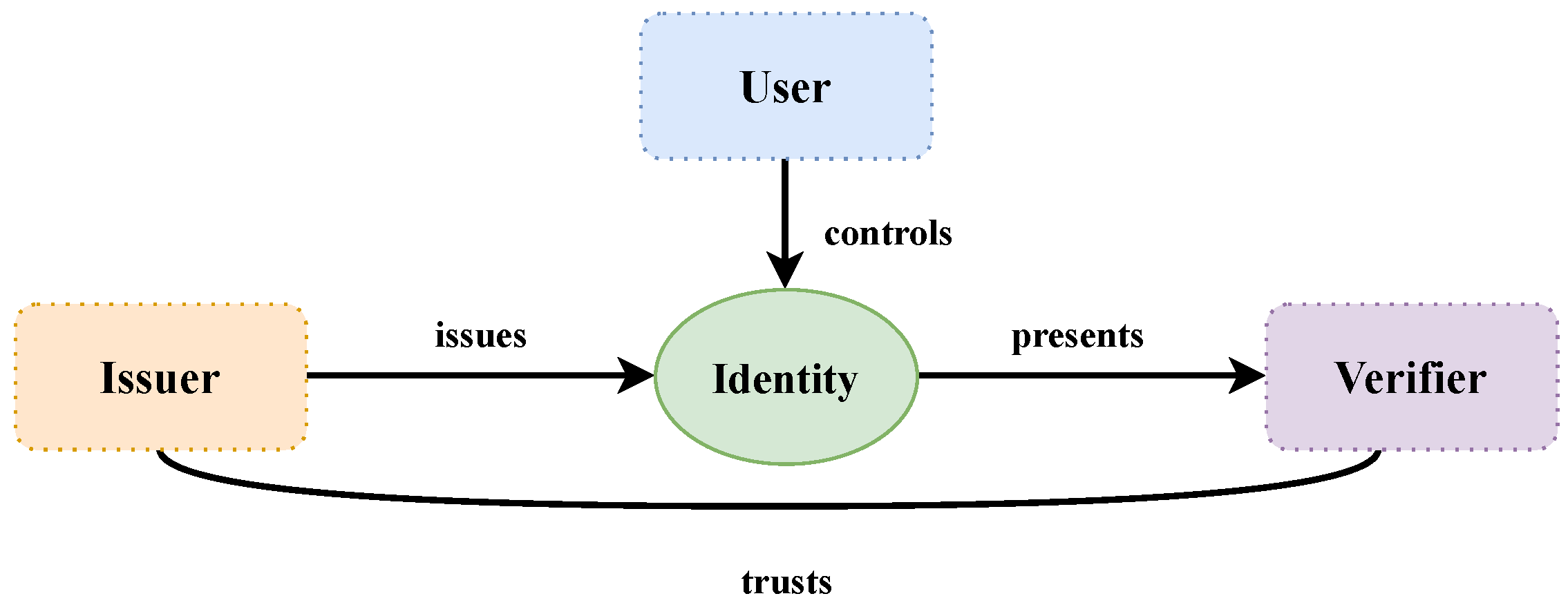 Blockchains 01 00008 g007