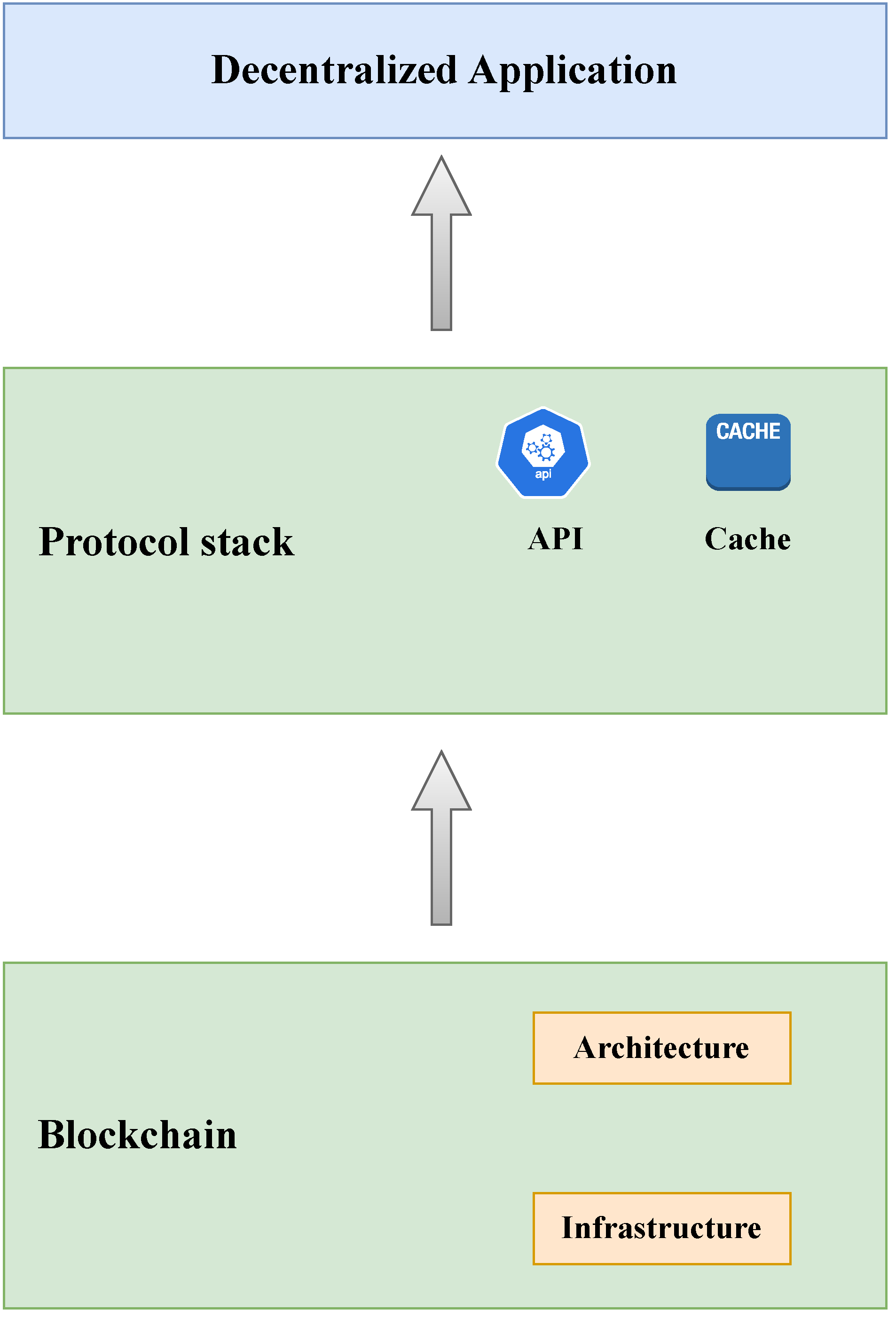 Blockchains 01 00008 g008