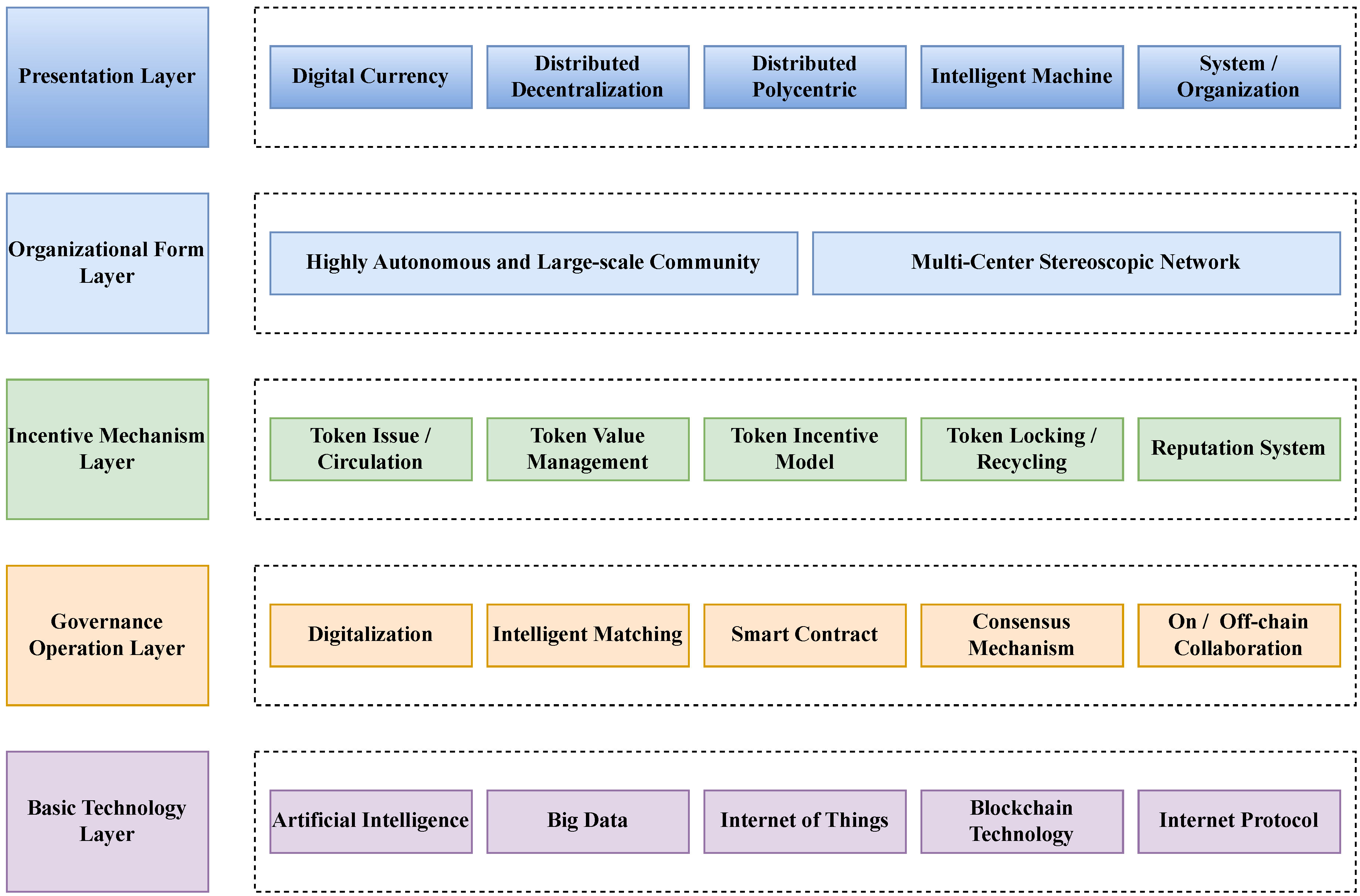 Blockchains 01 00008 g009