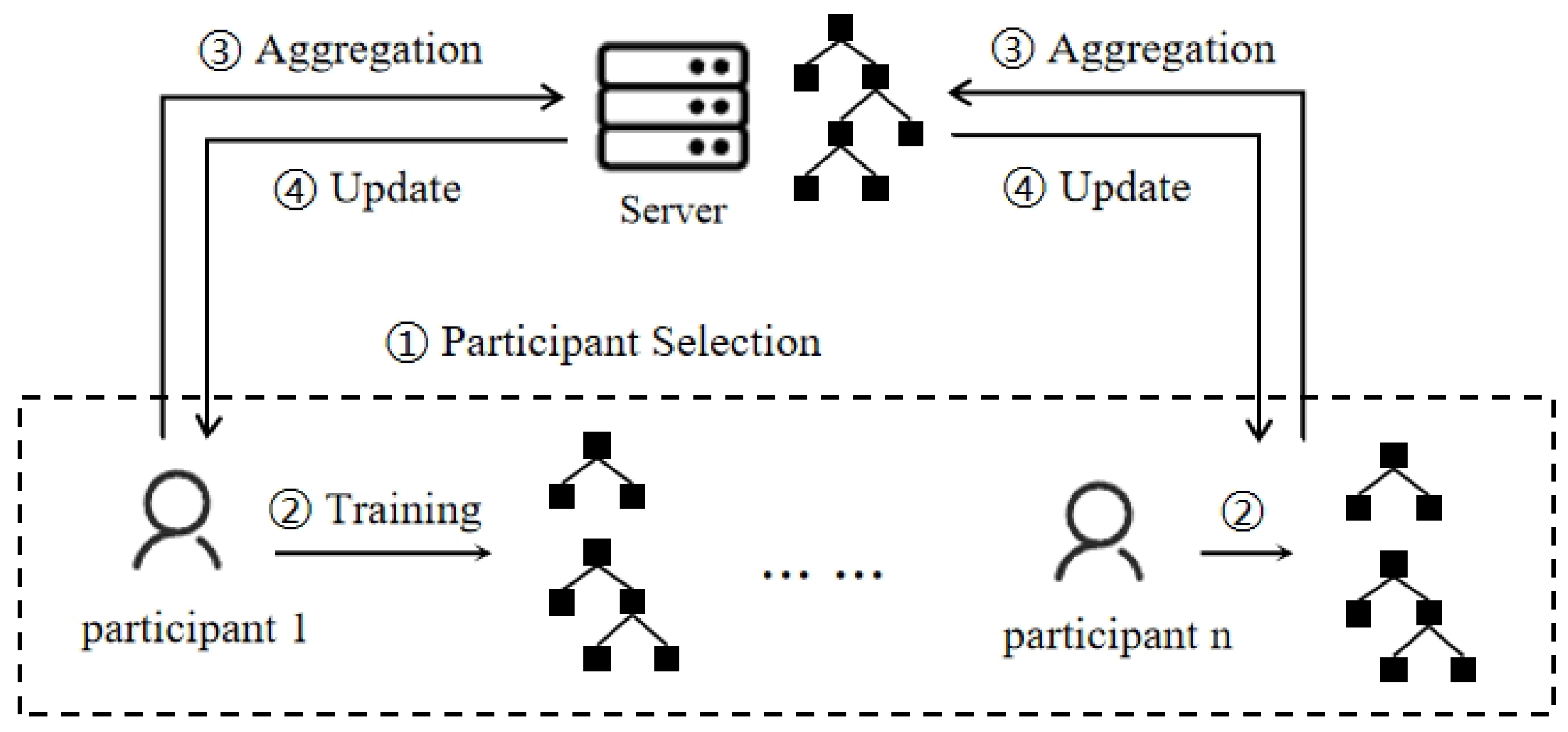 Blockchains 02 00003 g002