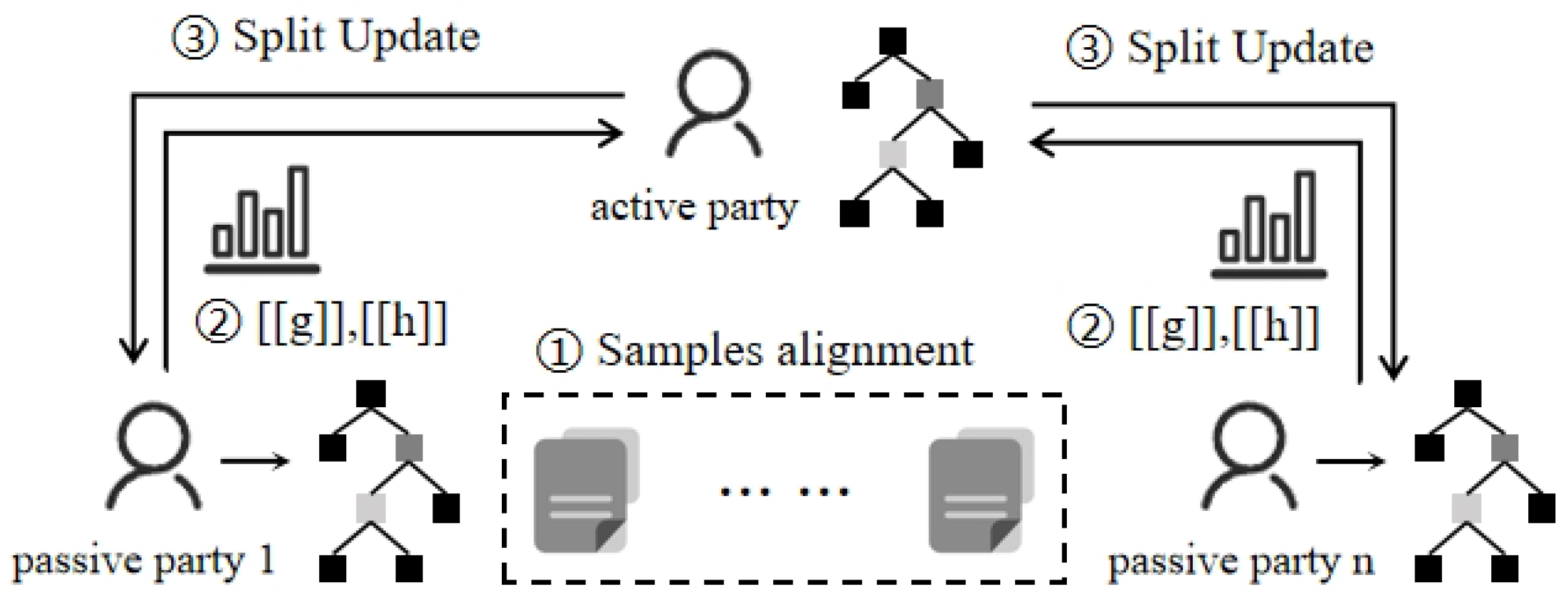 Blockchains 02 00003 g003