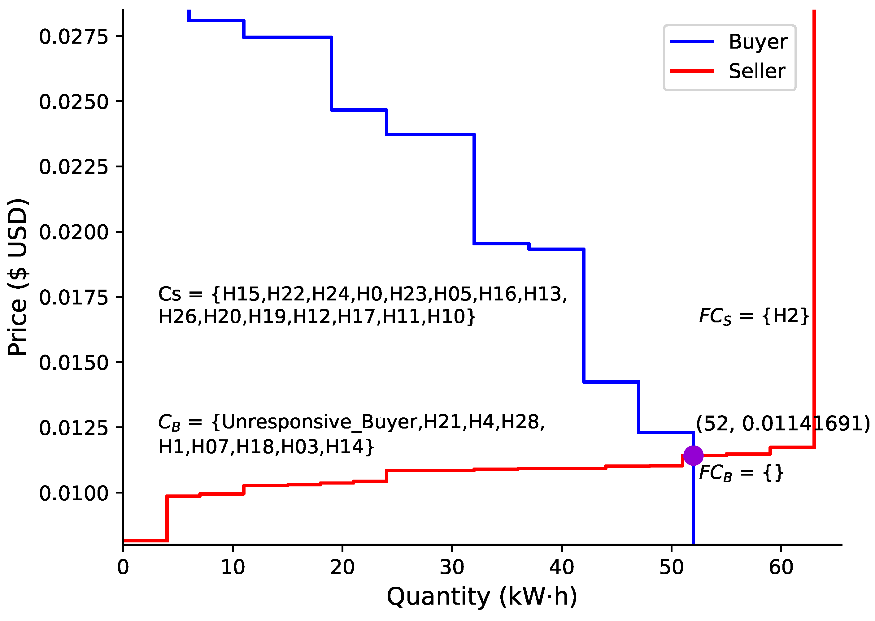 Blockchains 02 00004 g004