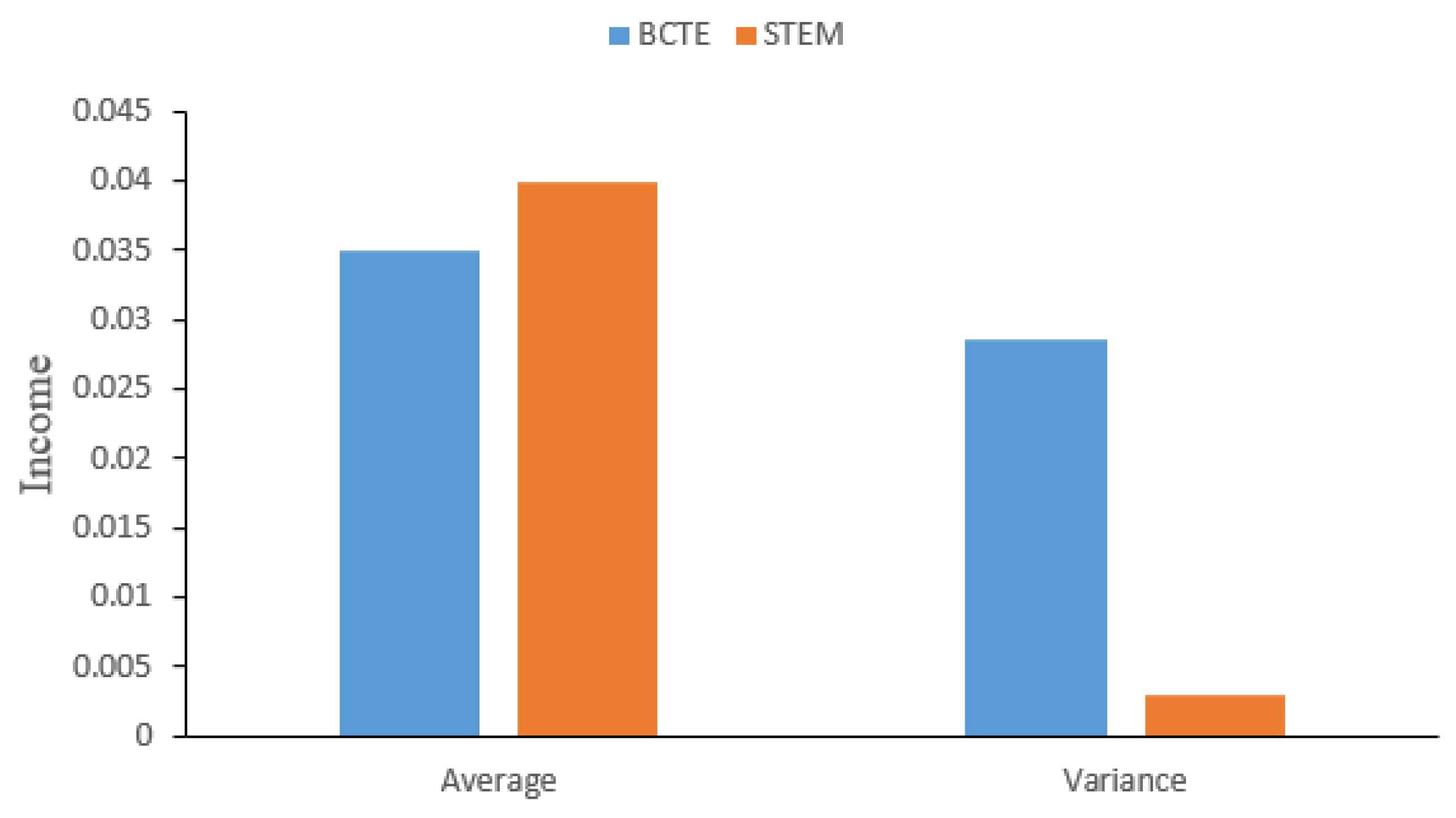 Blockchains 02 00004 g005