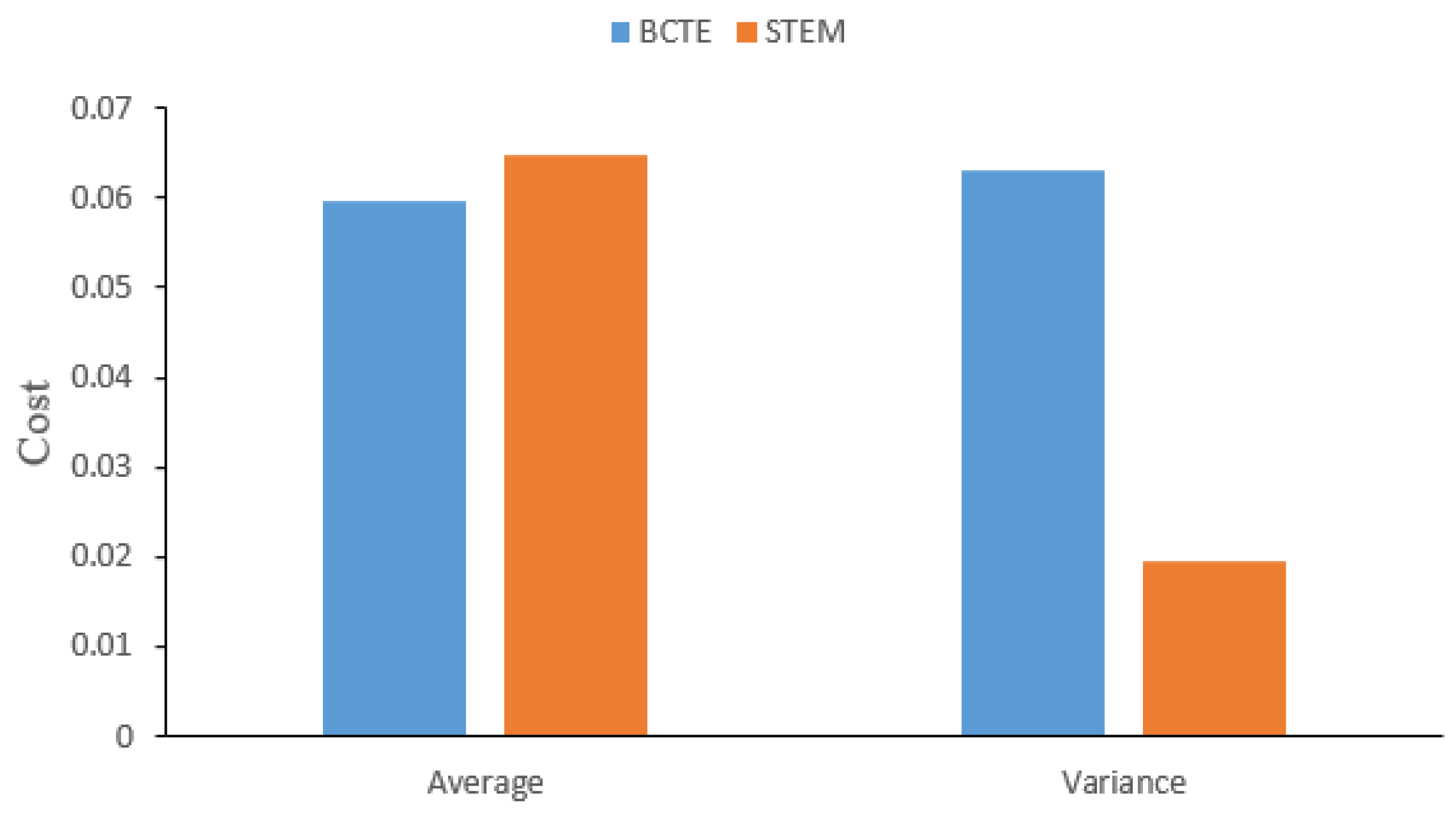 Blockchains 02 00004 g006