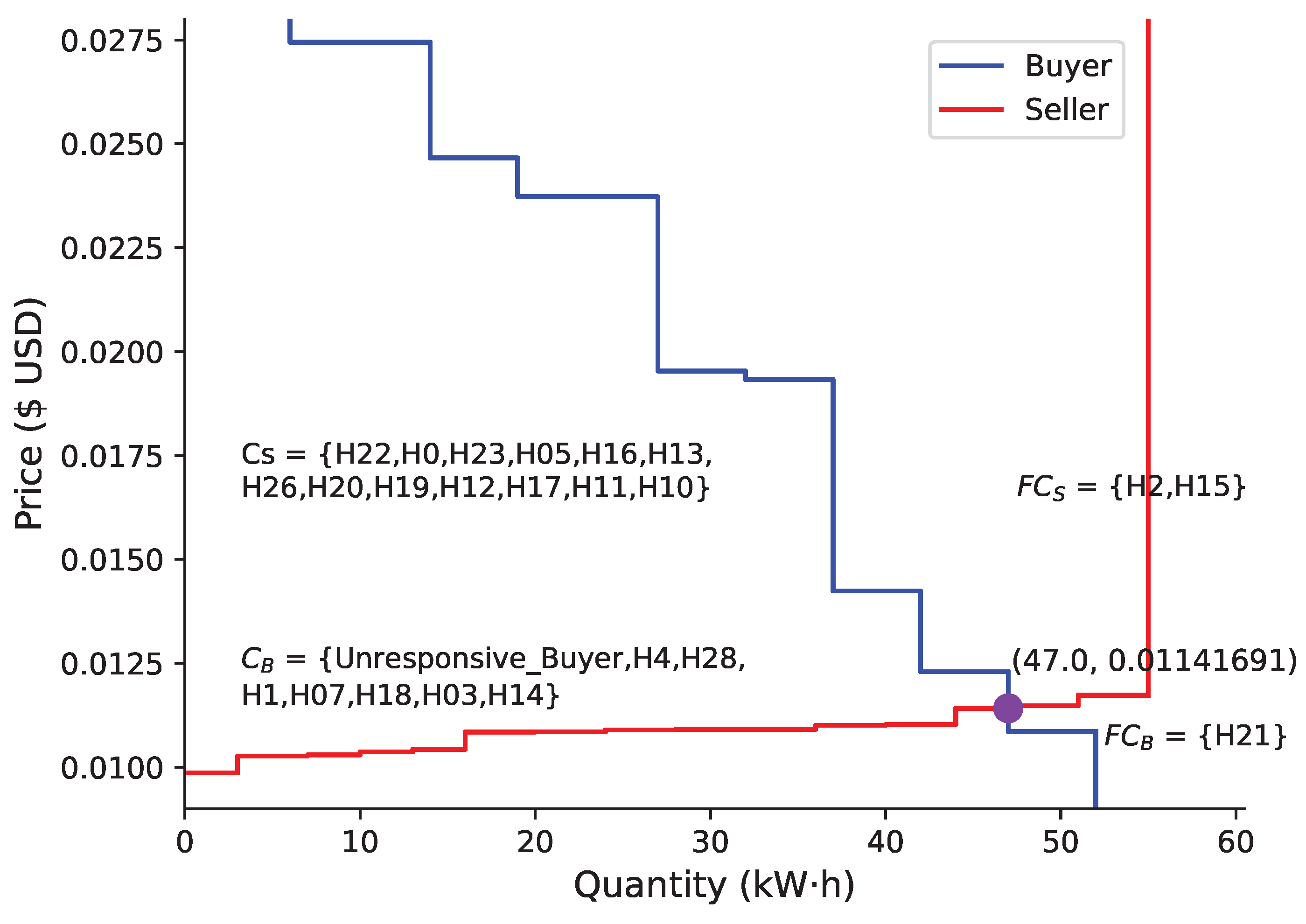 Blockchains 02 00004 g008
