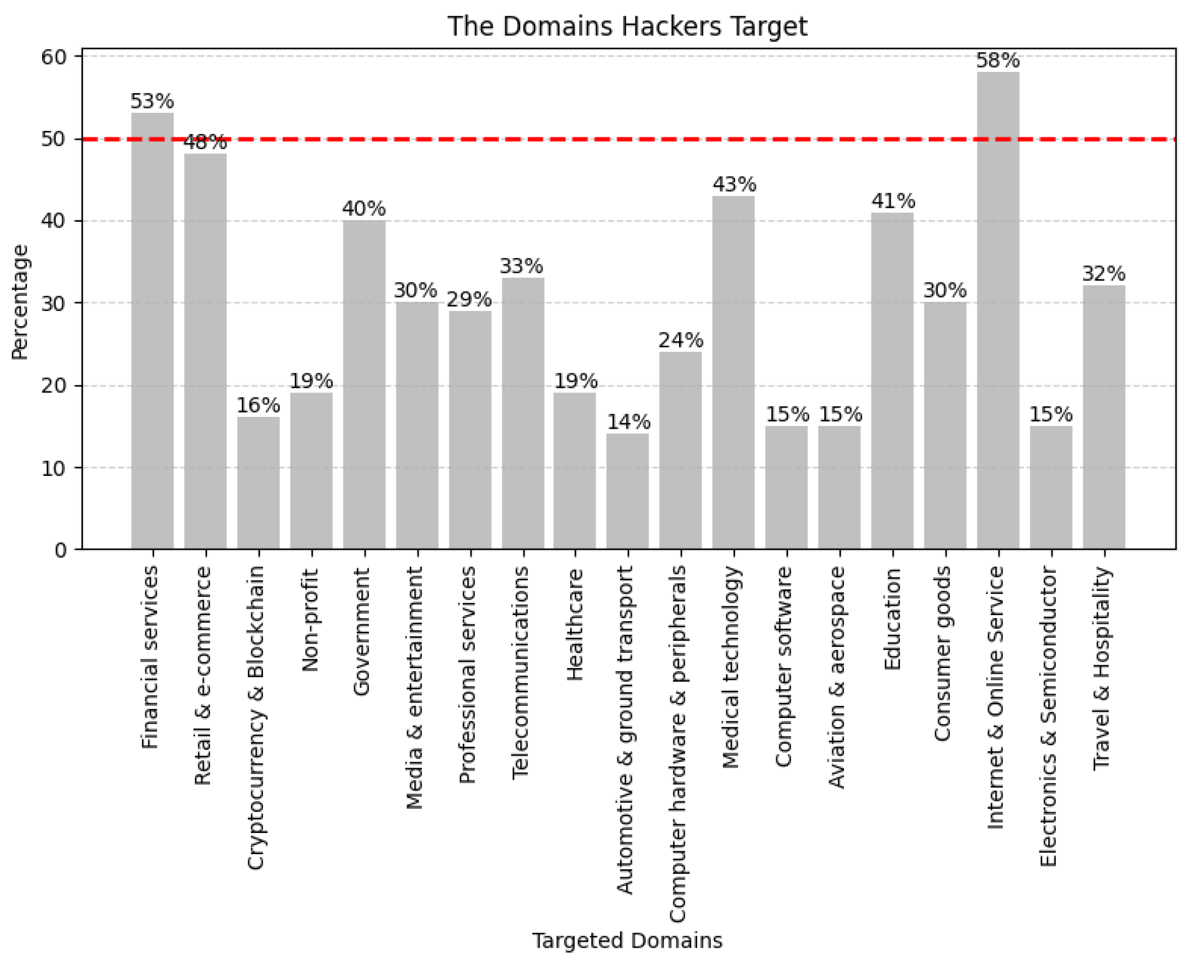 Blockchains 02 00010 g001