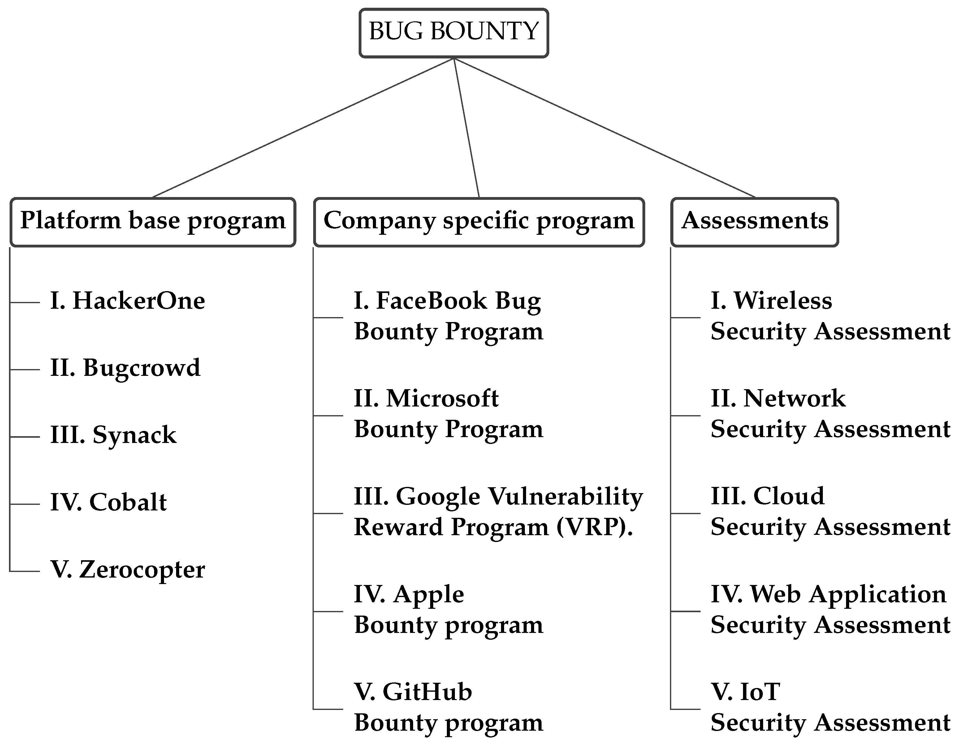 Blockchains 02 00010 g003