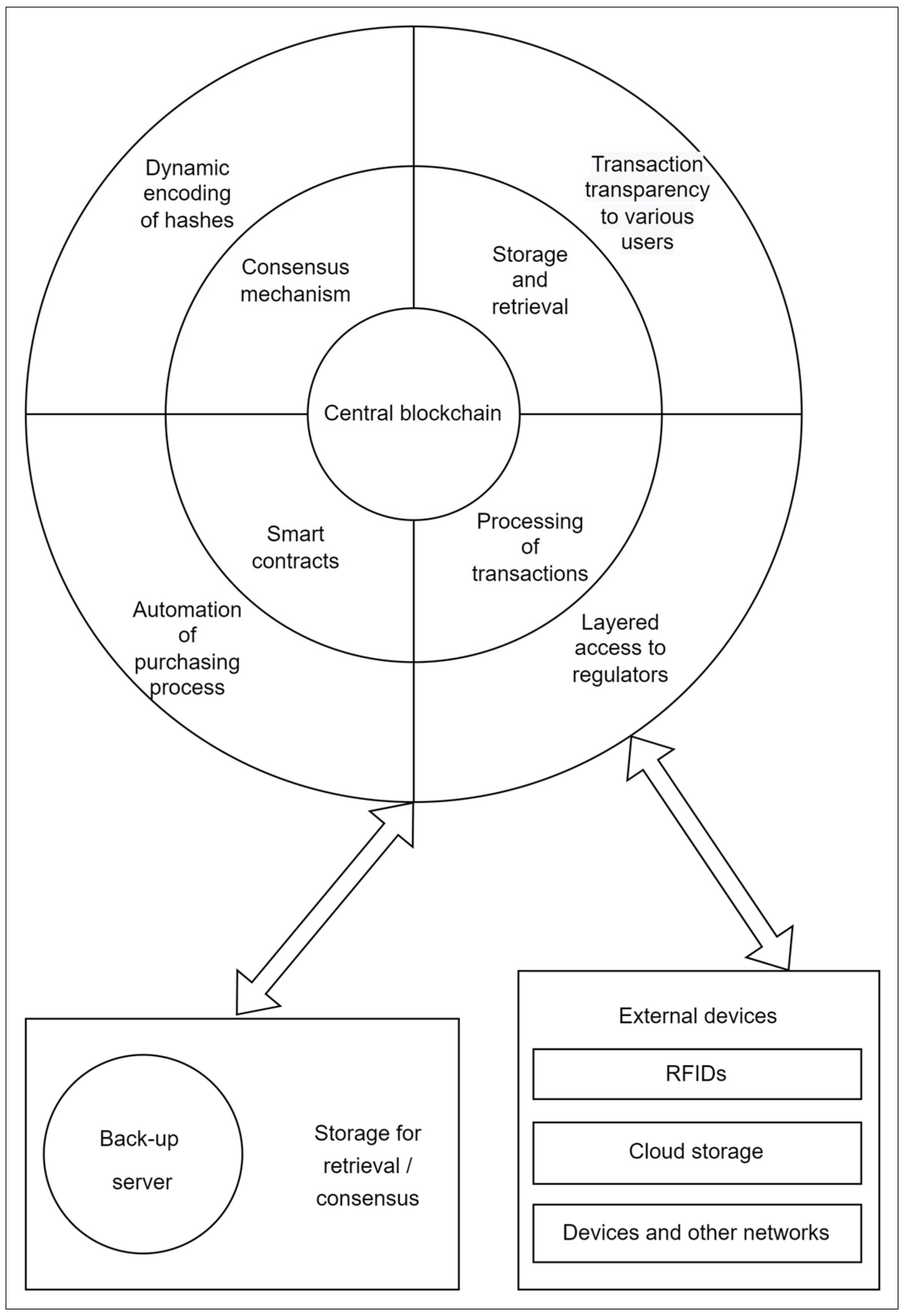Blockchains 02 00011 g001