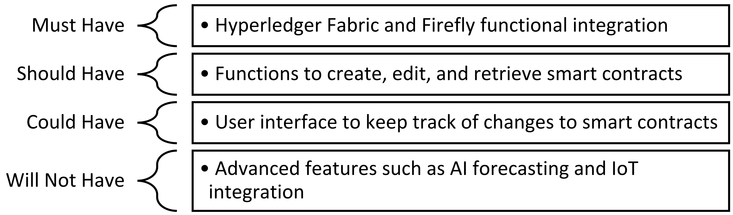 Blockchains 02 00011 g002