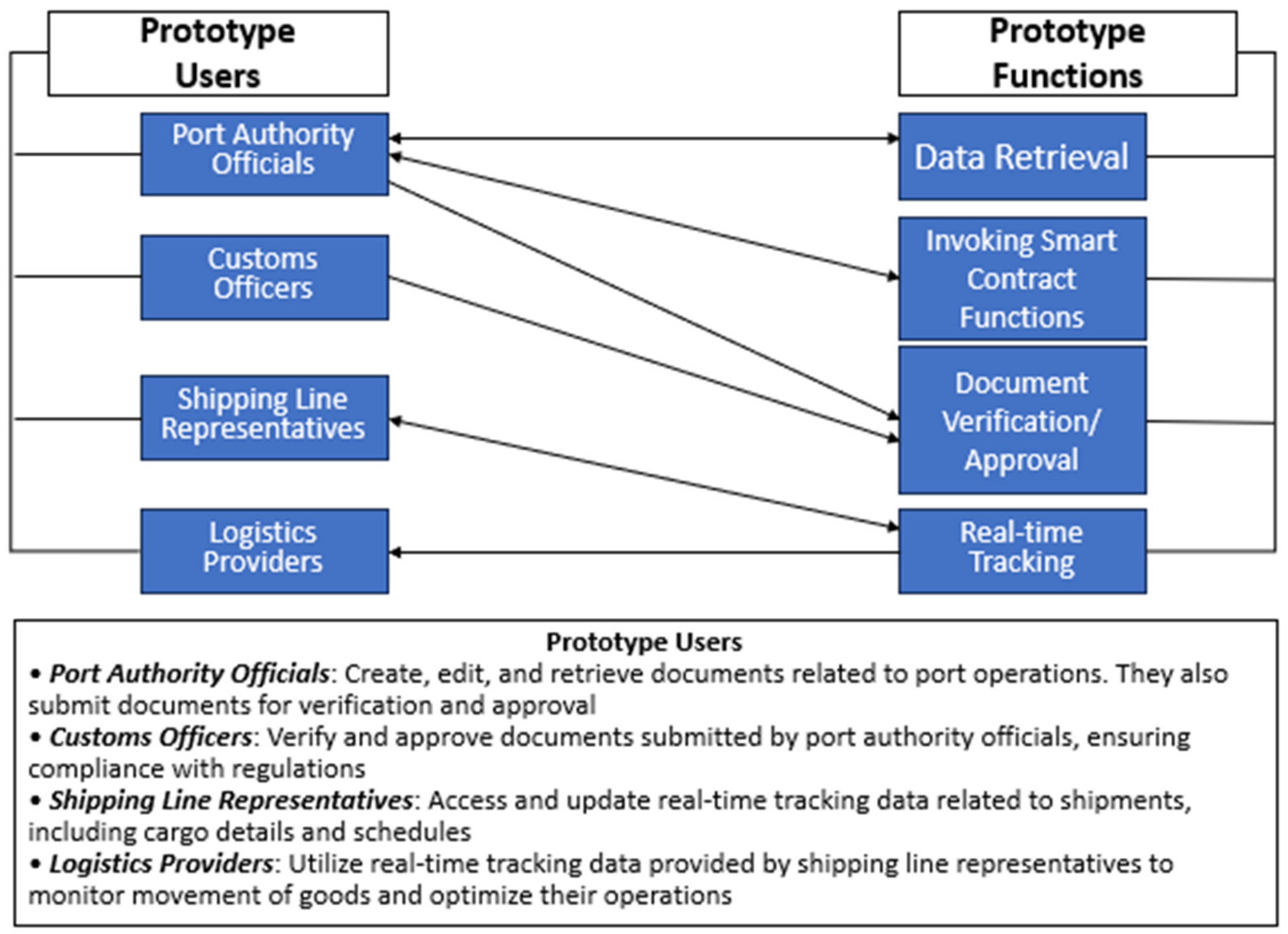Blockchains 02 00011 g003