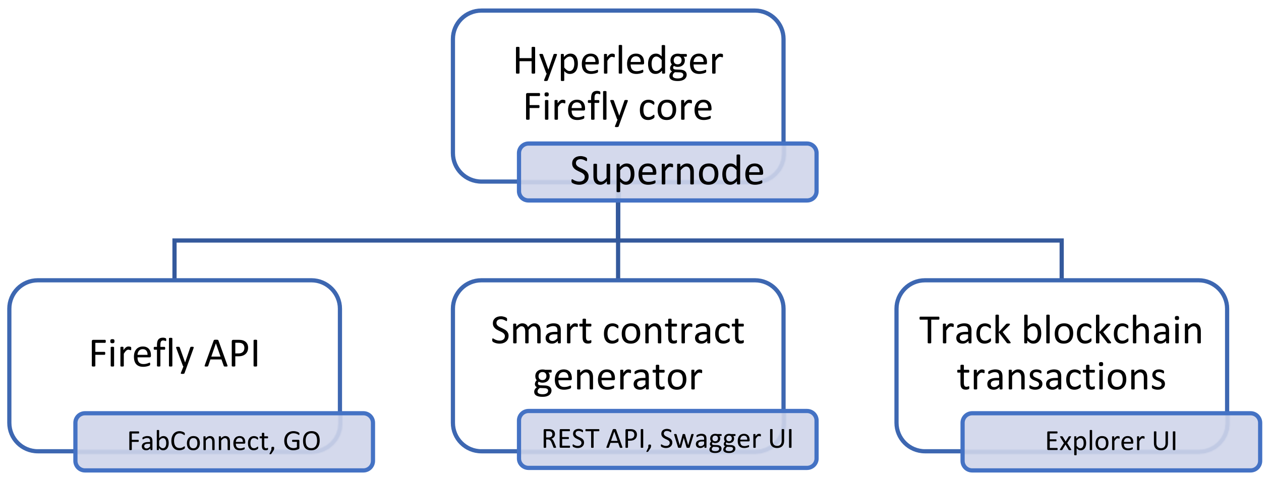 Blockchains 02 00011 g004