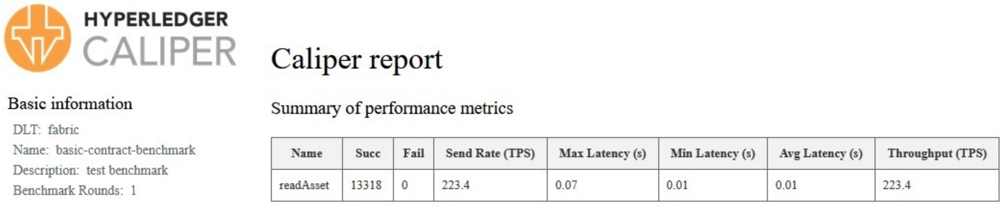 Blockchains 02 00011 g009
