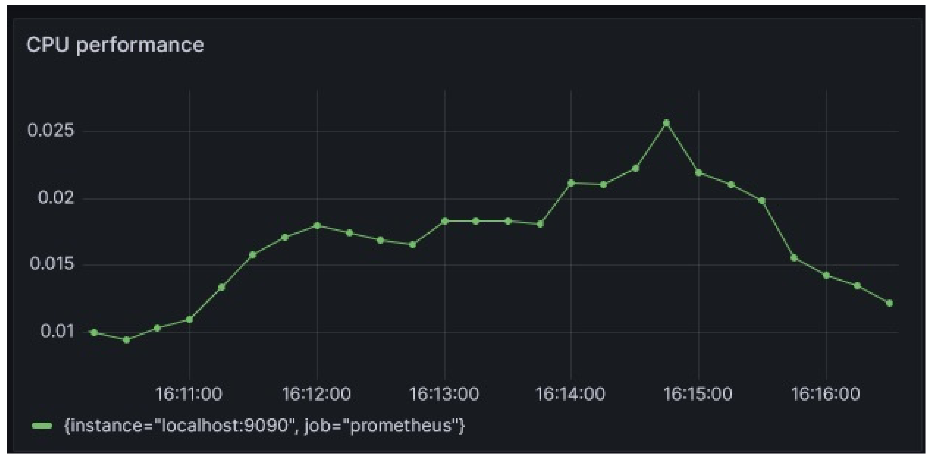 Blockchains 02 00011 g010