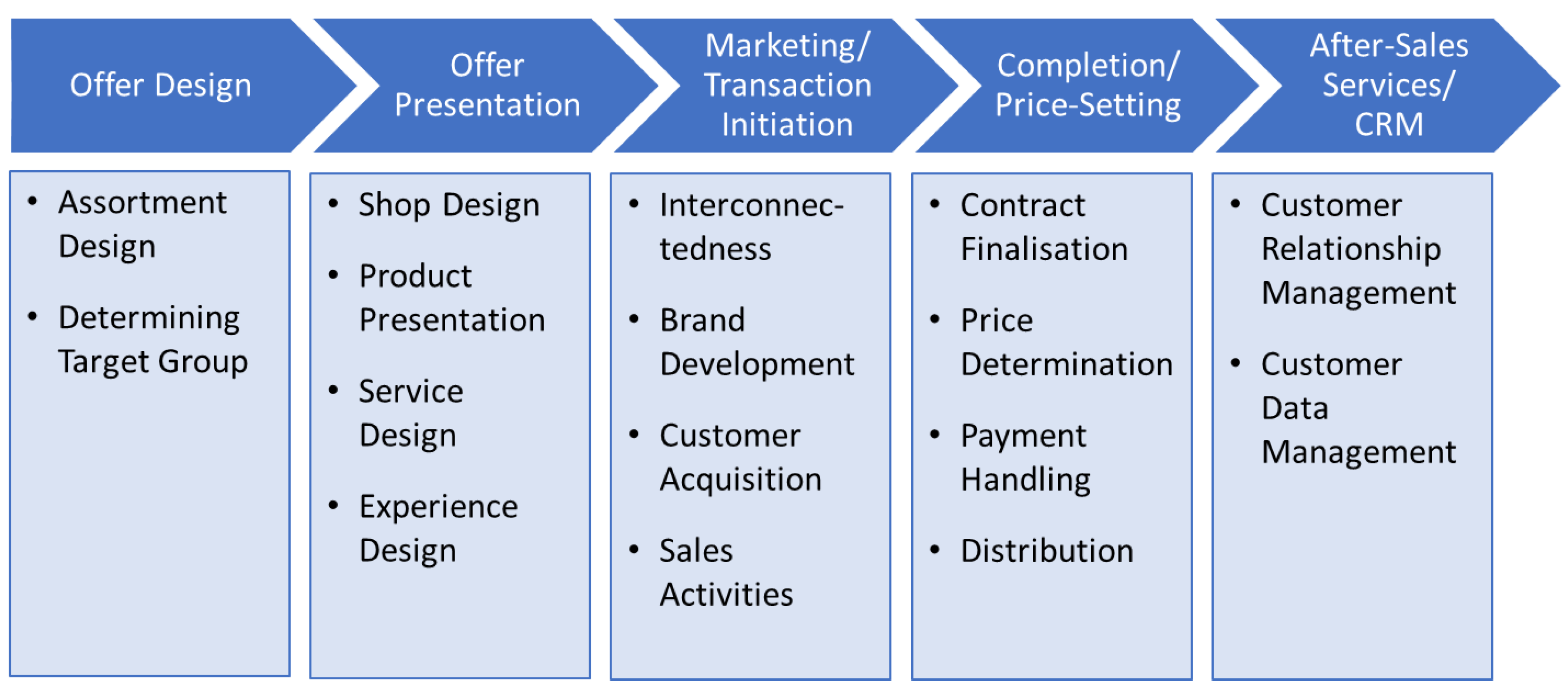 Blockchains 02 00012 g001 Blockchains 02 00012 g001