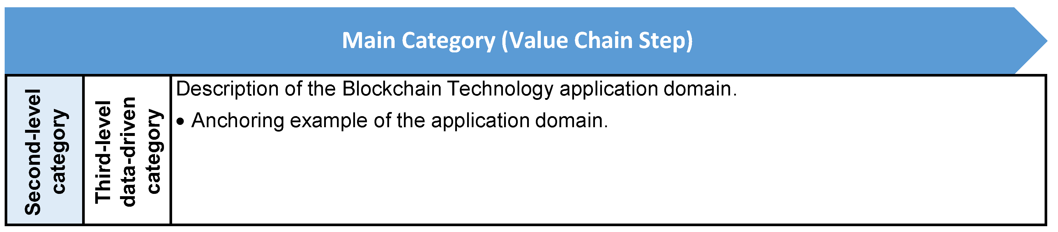 Blockchains 02 00012 g003 Blockchains 02 00012 g003