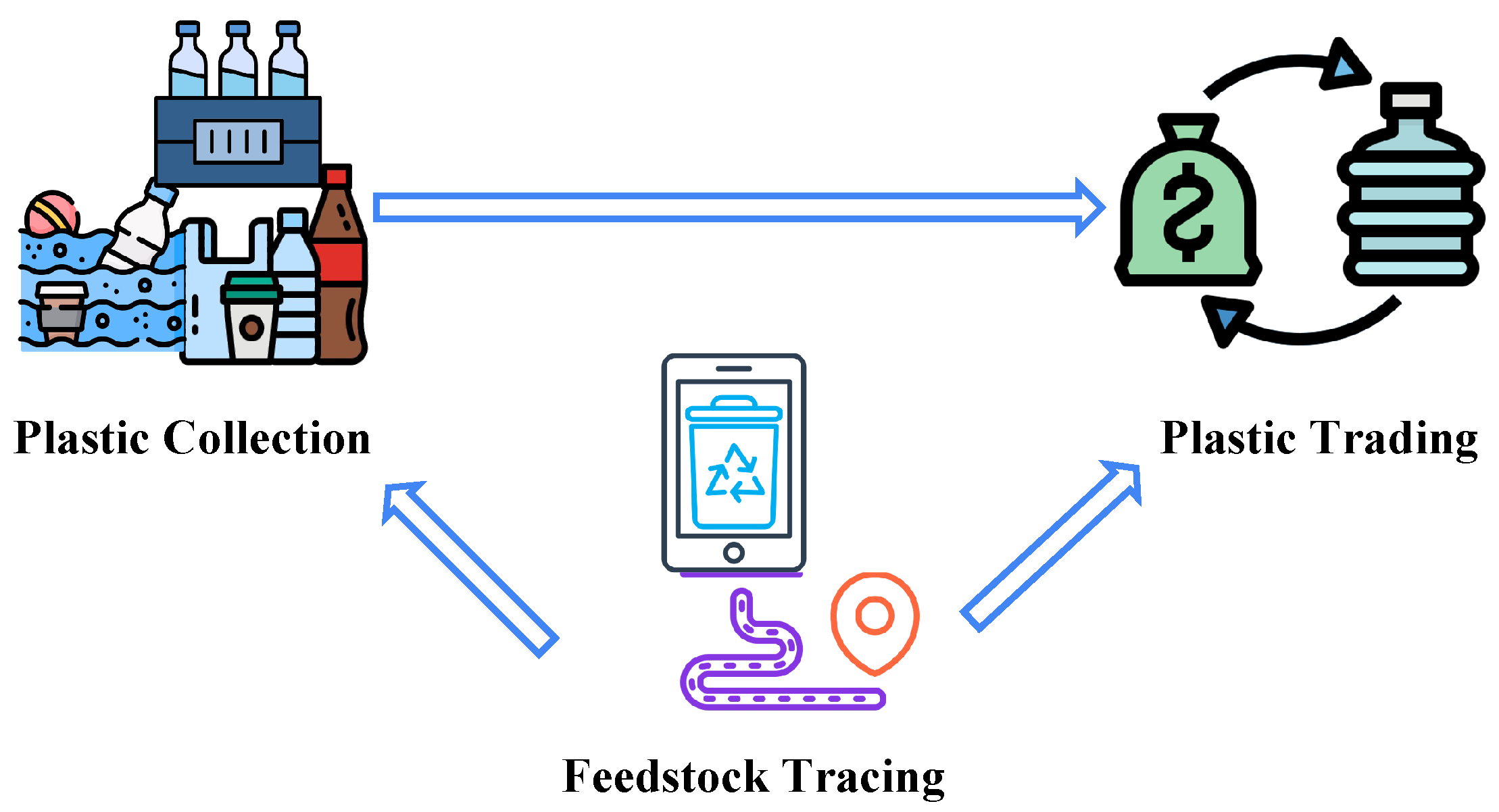Blockchains 02 00016 g006