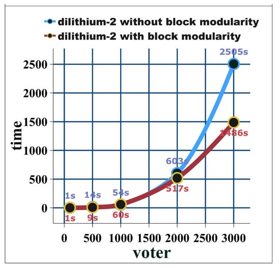Blockchains 02 00017 g0a1