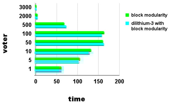 Blockchains 02 00017 g0a10