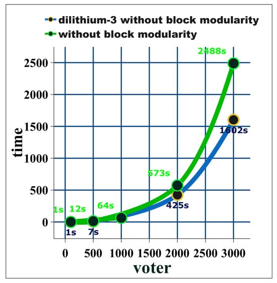 Blockchains 02 00017 g0a11