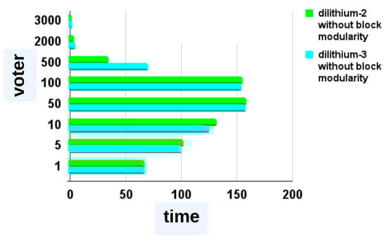 Blockchains 02 00017 g0a14