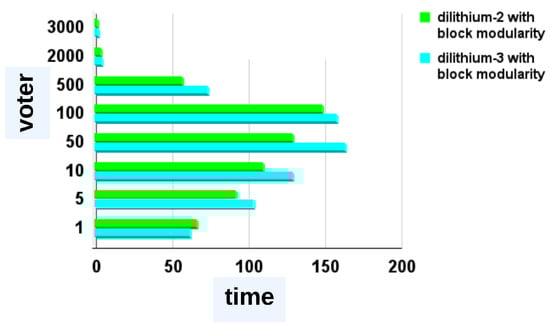 Blockchains 02 00017 g0a16