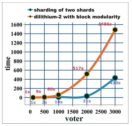 Blockchains 02 00017 g0a17