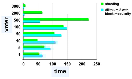 Blockchains 02 00017 g0a18