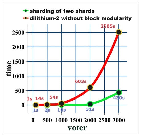 Blockchains 02 00017 g0a19
