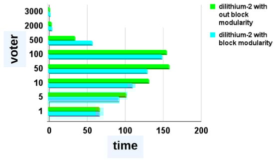 Blockchains 02 00017 g0a2