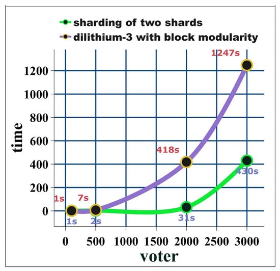 Blockchains 02 00017 g0a21