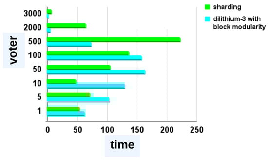 Blockchains 02 00017 g0a22