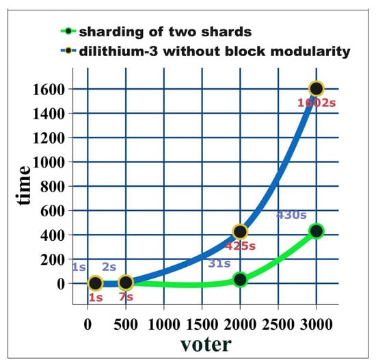 Blockchains 02 00017 g0a23
