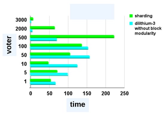 Blockchains 02 00017 g0a24