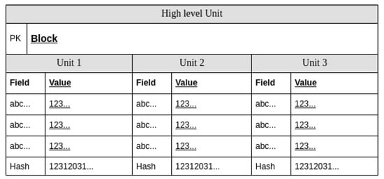 Blockchains 02 00017 g0a25