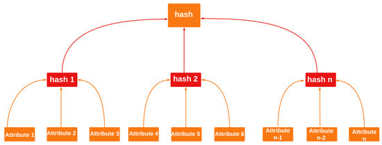 Blockchains 02 00017 g0a26