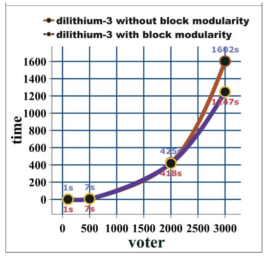 Blockchains 02 00017 g0a3