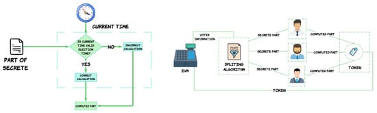 Blockchains 02 00017 g0a30