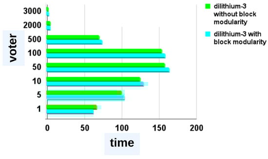 Blockchains 02 00017 g0a4