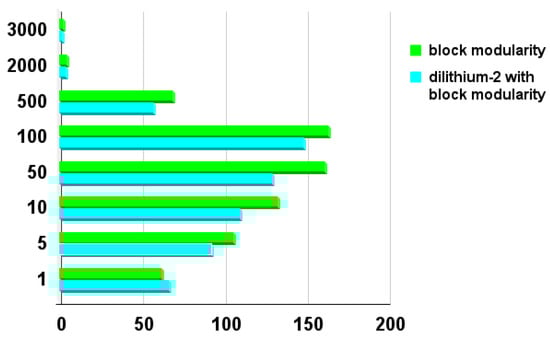 Blockchains 02 00017 g0a6