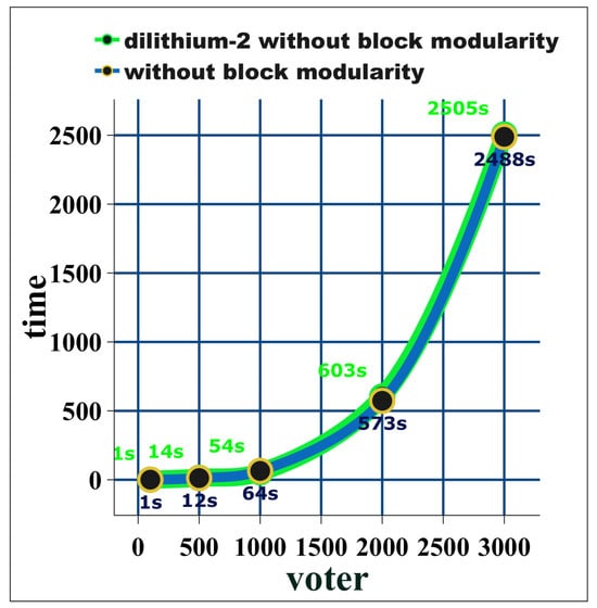 Blockchains 02 00017 g0a7