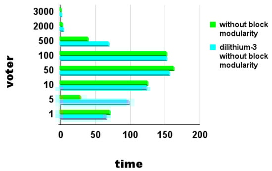 Blockchains 02 00017 g0a8